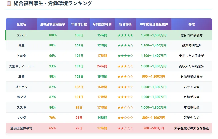福利厚生・労働環境で選ぶべき大手企業