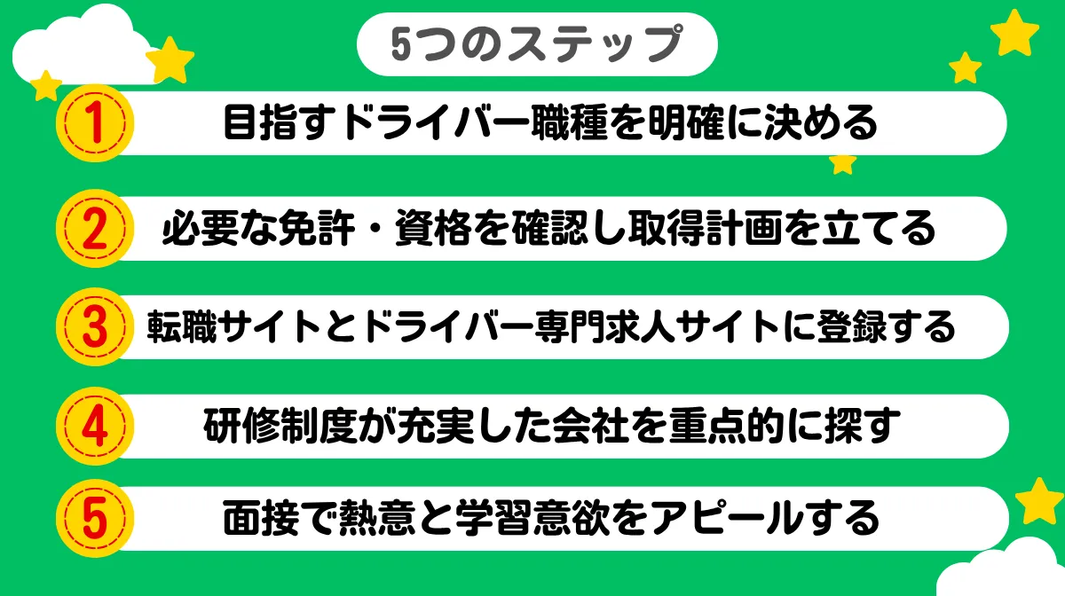 3.未経験からドライバーに転職する5つのステップ