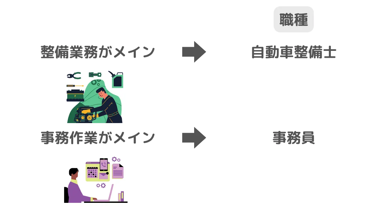 複数業務を兼任する場合の記載方法