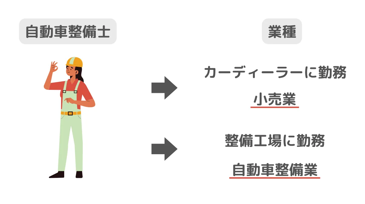 職種と業種の違い