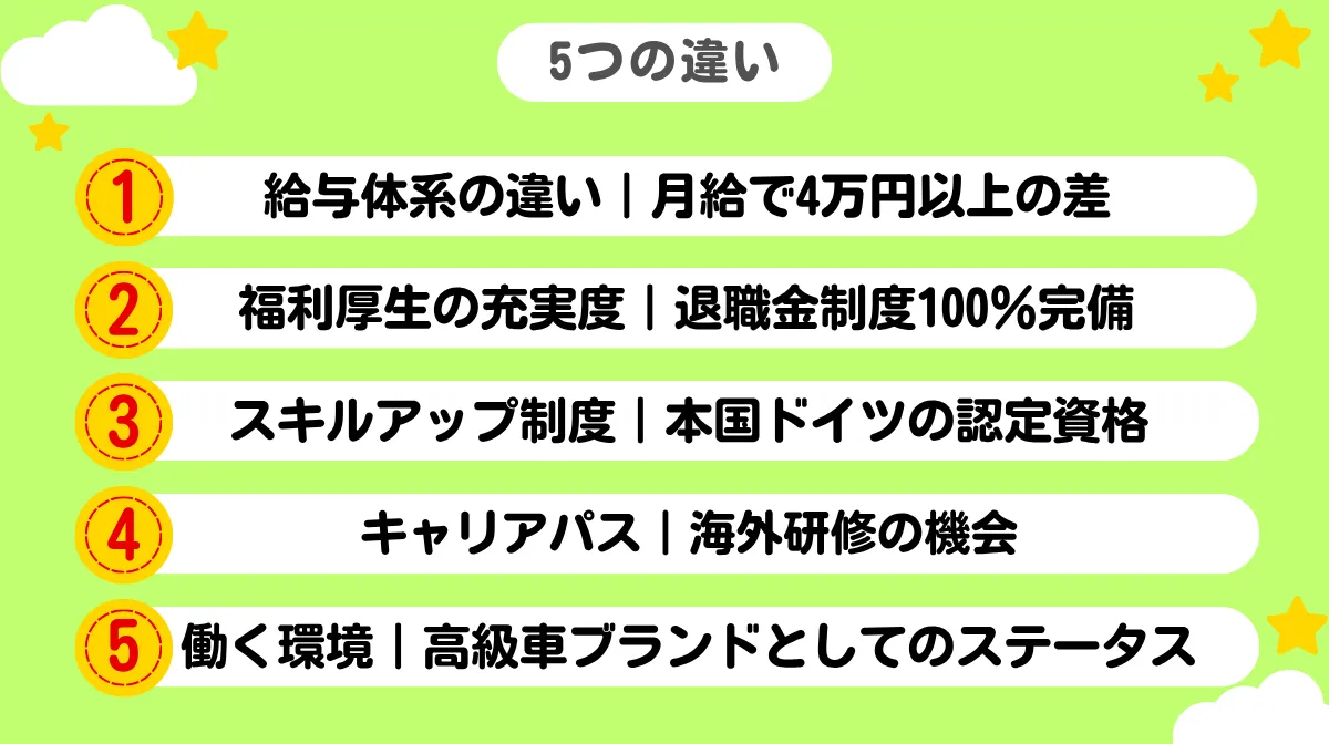 国産車ディーラーとの5つの違い