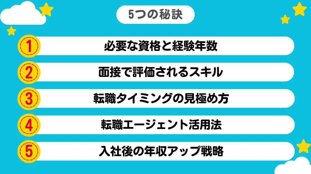 アウディ整備士への転職成功の5つの秘訣