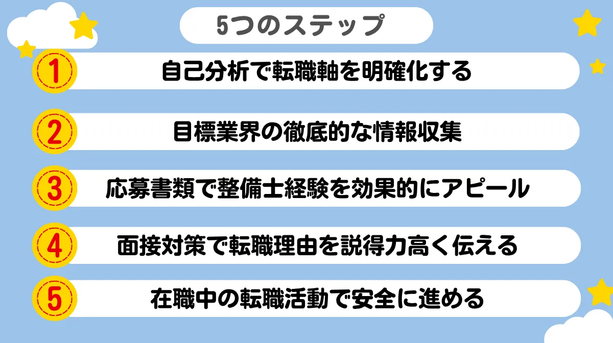 5．異業種転職で失敗しない5つのステップ