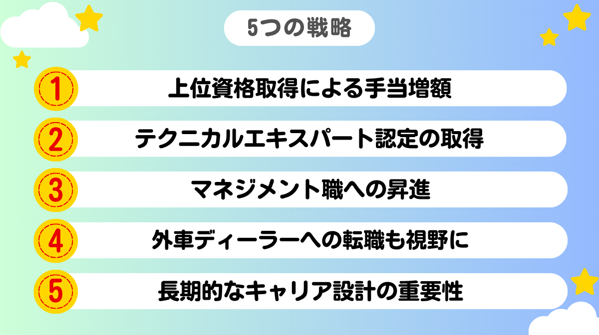 年収アップを実現する5つのキャリアアップ戦略