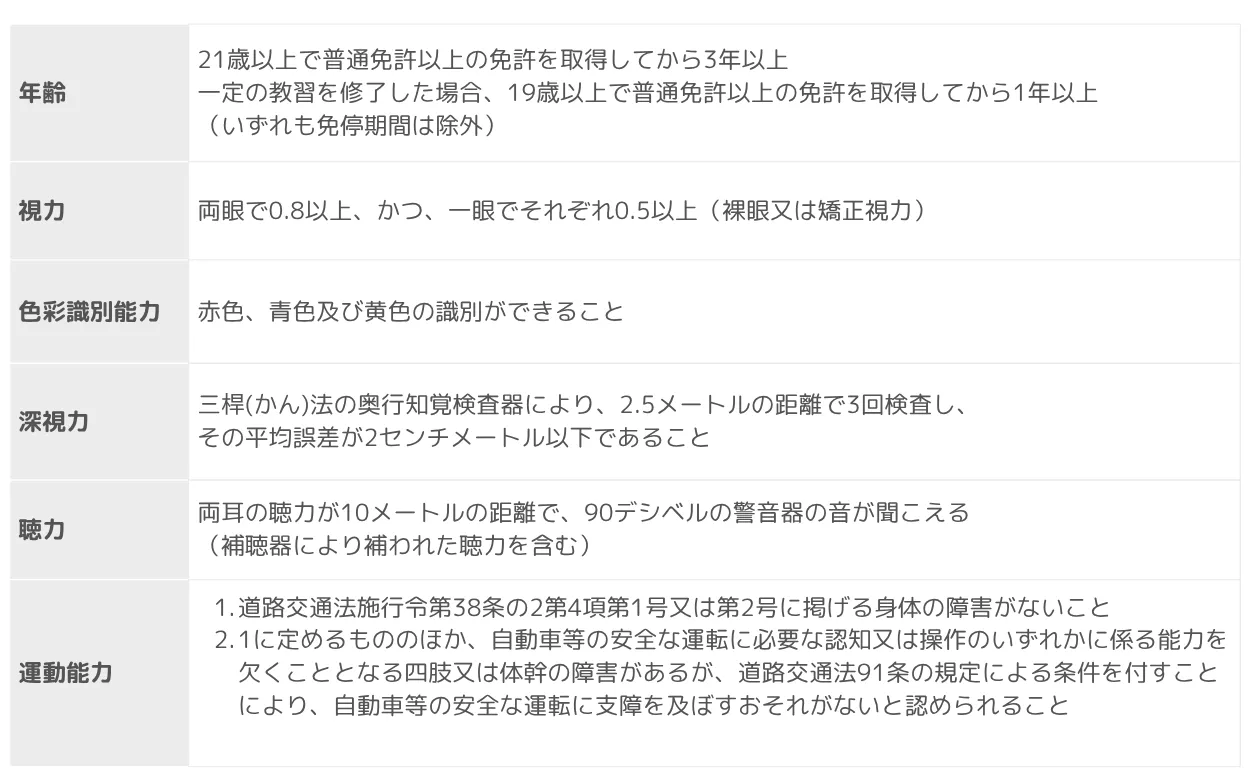 大型免許とけん引免許の取得条件