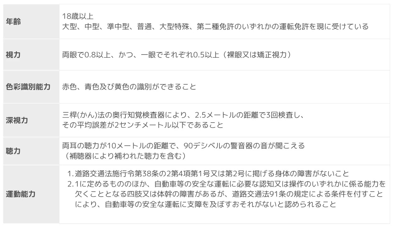 大型免許とけん引免許の取得条件