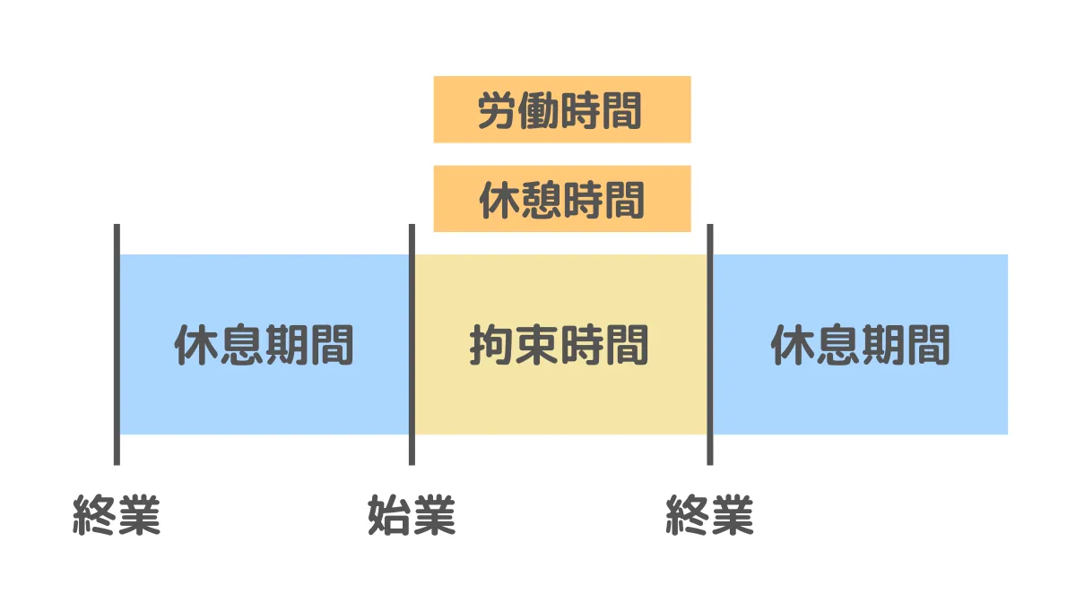 改善基準告示に関する用語