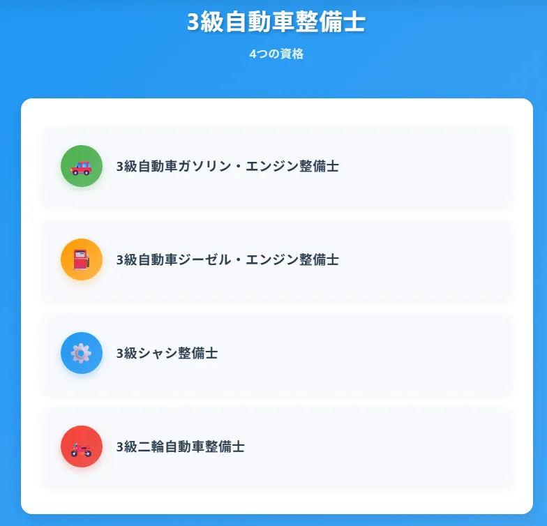 2．3級資格は4つの専門分野に分かれている