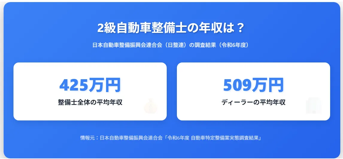 資格取得であなたの年収はどう変わる？ 実際の給料事情