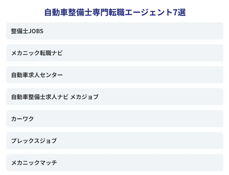 2．自動車整備士専門転職エージェントおすすめ7選