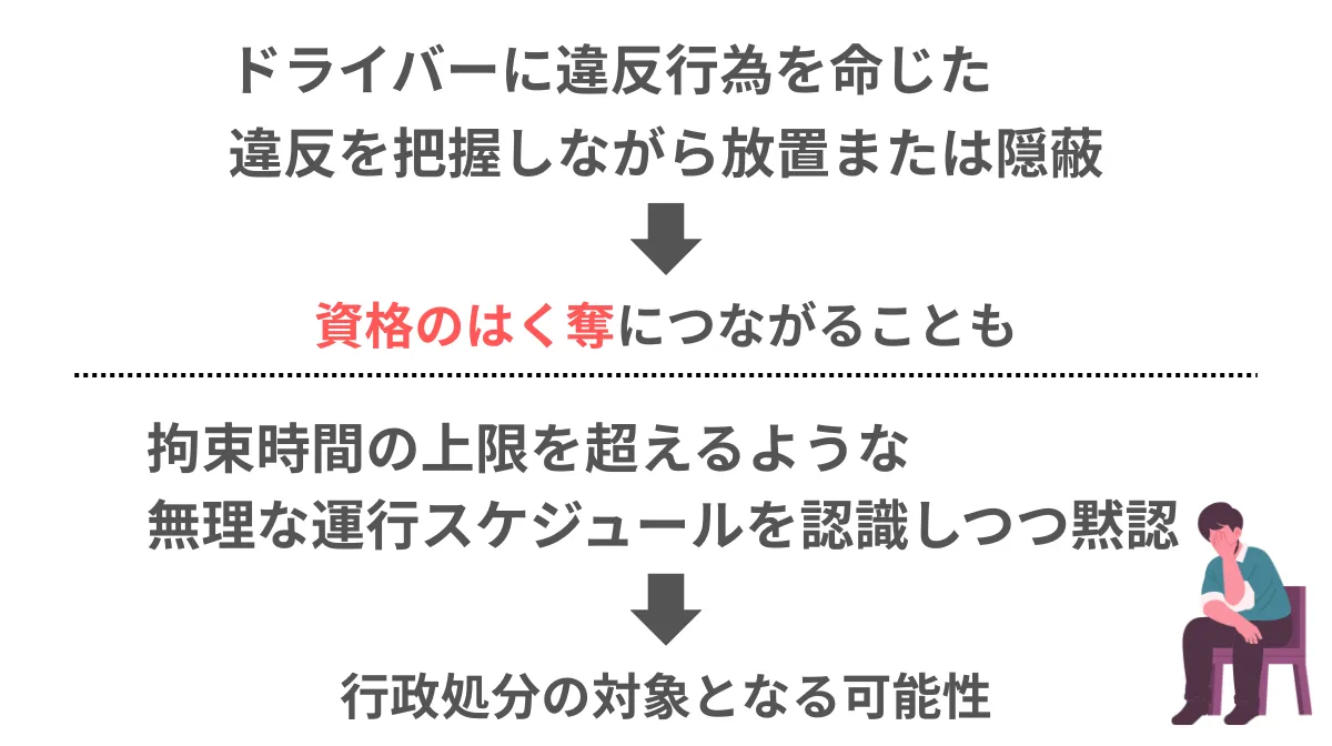 運行管理者"個人"が受ける行政処分