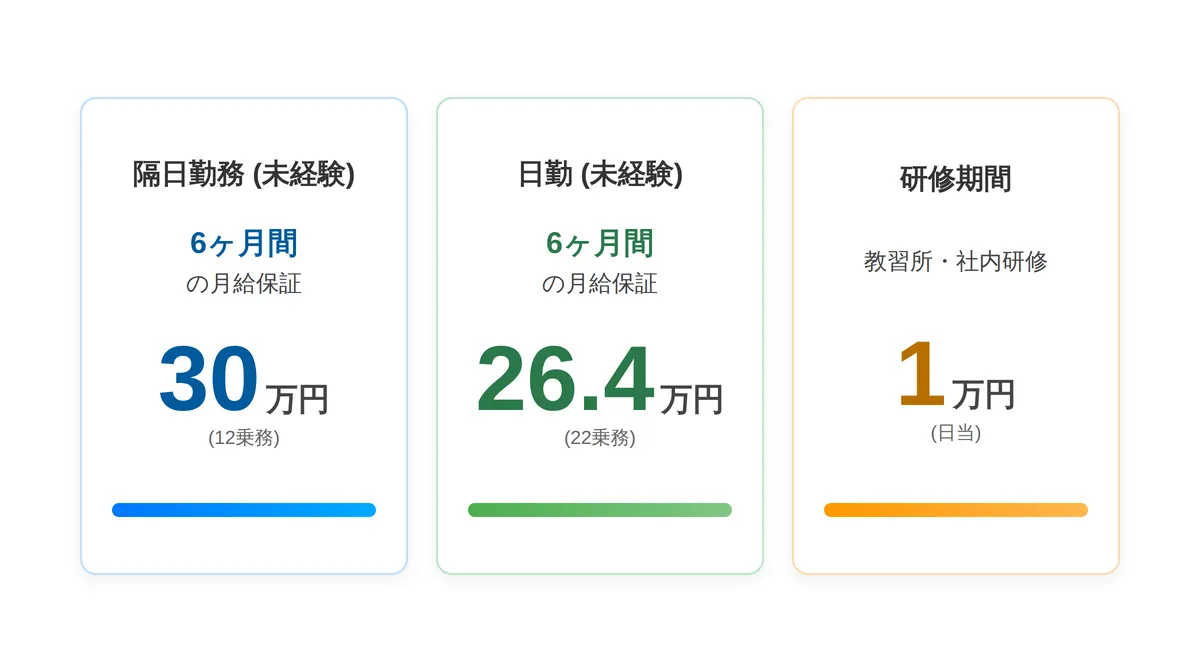 飛鳥交通（神奈川エリア）