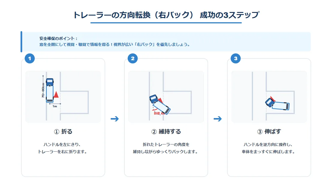 最大の難関「方向転換」を攻略するコツ