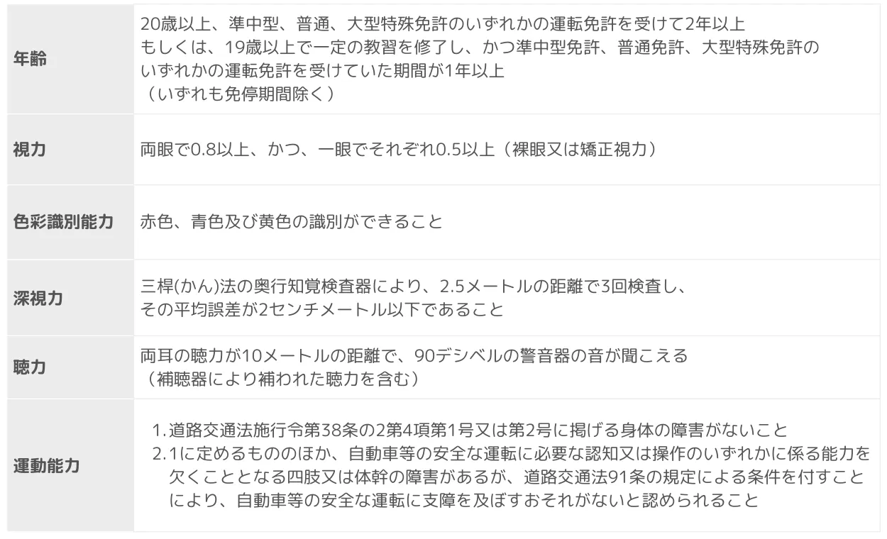 運転に必要な免許