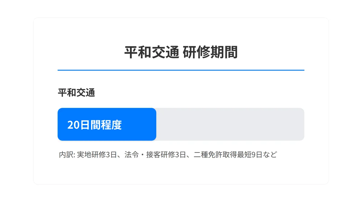 平和交通