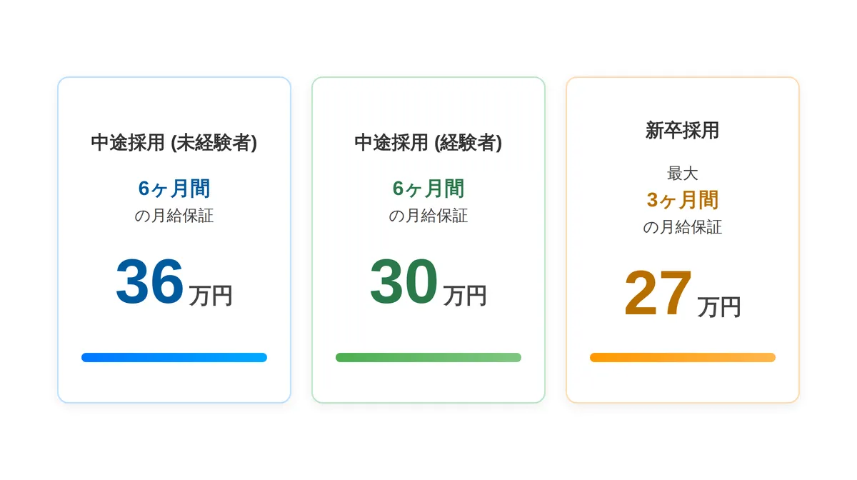 平和交通