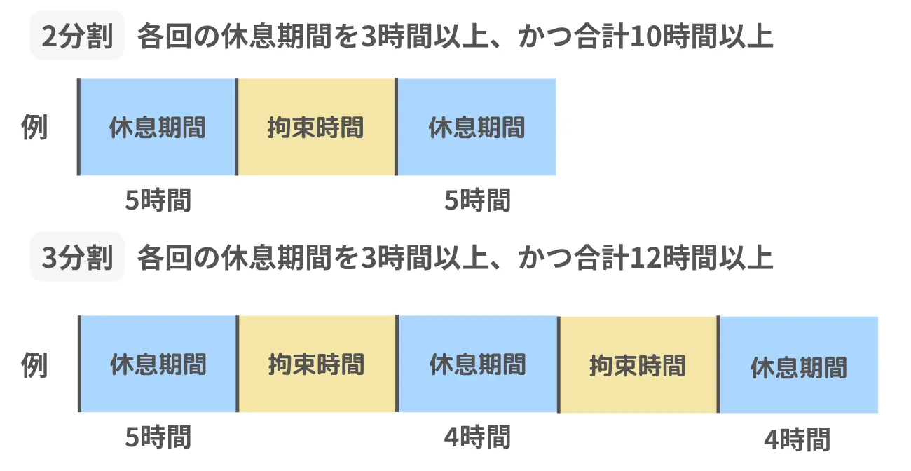 分割休息の正しい使い方