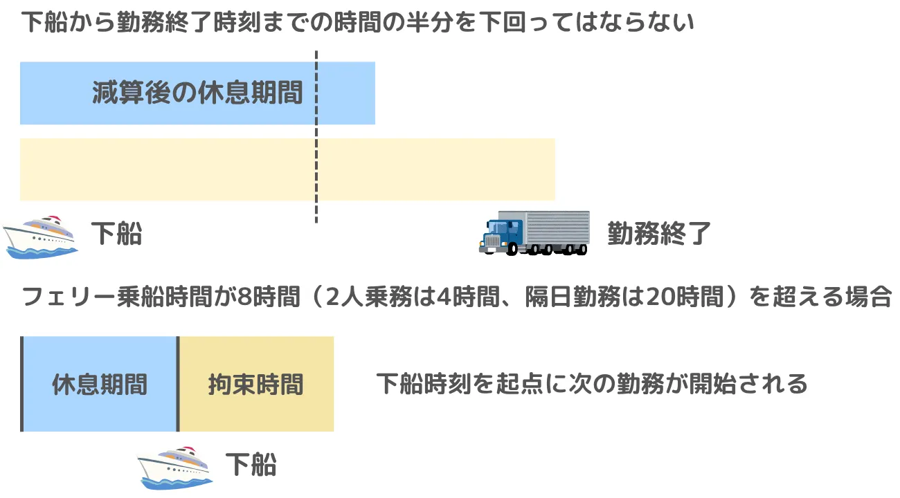フェリー乗船時間の賢い使い方