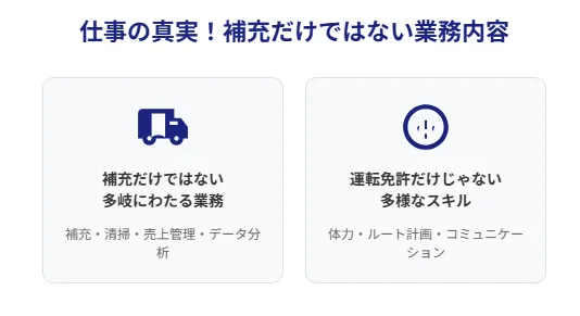 2.自販機補充の仕事の真実!補充だけではない、売上を創る業務内容