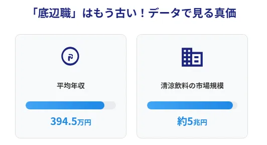 1.自販機補充は底辺職というイメージはもう古い