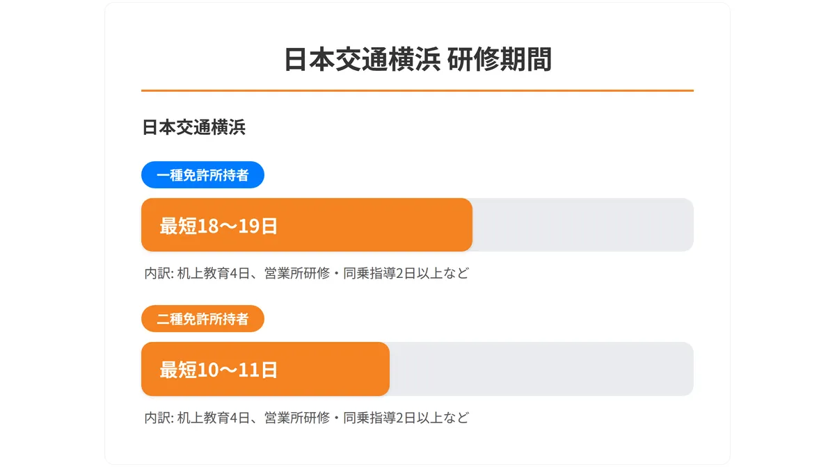 日本交通横浜