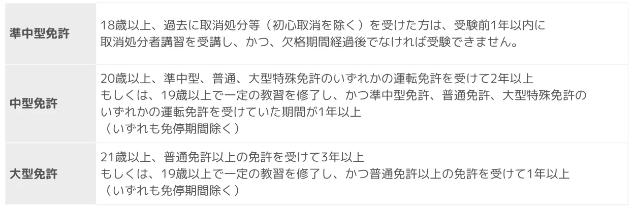 必要な免許・資格の取得計画