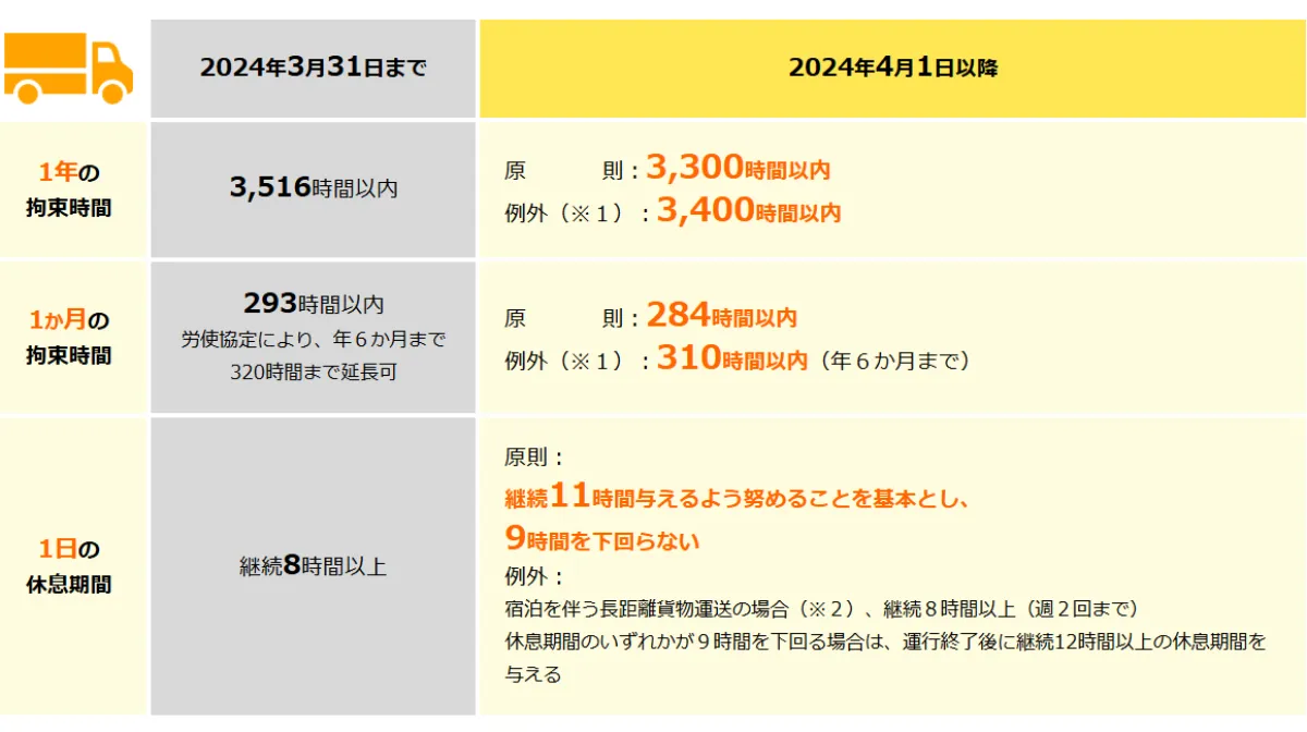 ドライバーを助ける最新アプリとガジェット