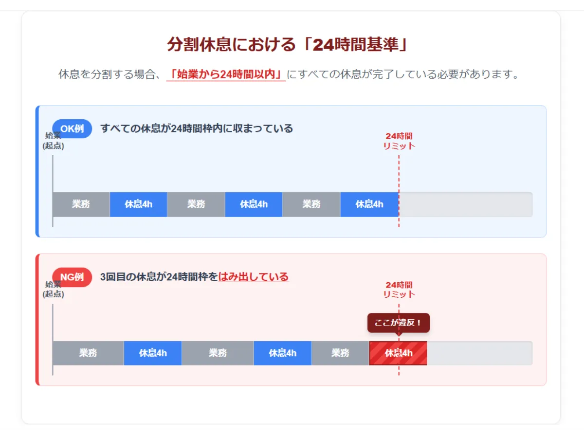 分割休息の特例：3回分割ルールと「24時間基準」の罠