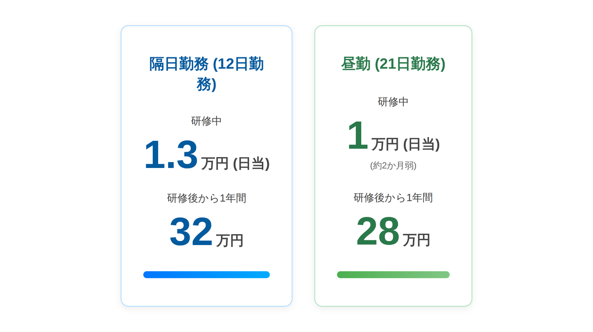 横浜交通