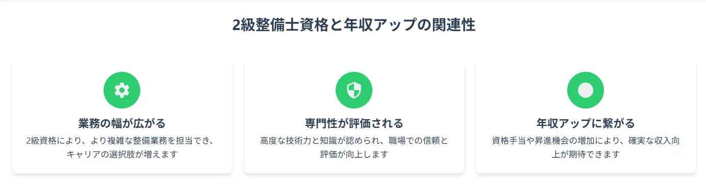 なぜ2級を取得すると年収が上がるのか？