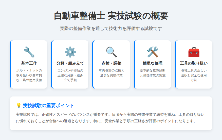 3級実技試験は「基本的な作業」が出題範囲