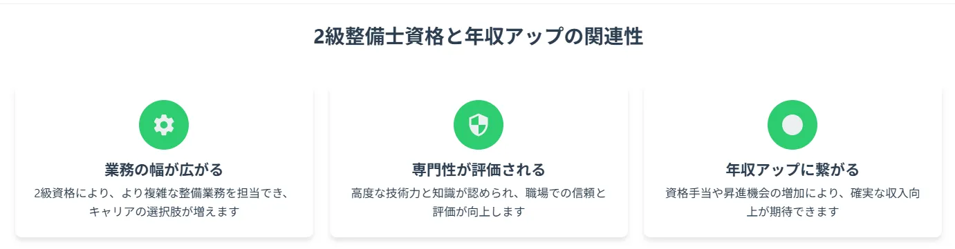 ボーナスや手当はどのくらいもらえる？