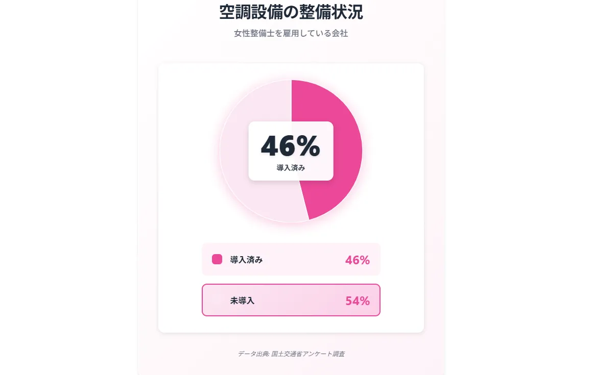 工場内の空調設備