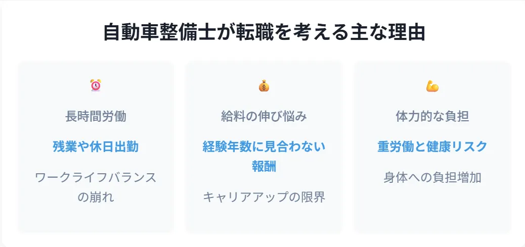 「このままでいいのか？」30代が転職を考える理由