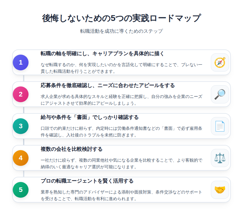 3.失敗を成功に変える!後悔しないための5つの実践ロードマップ