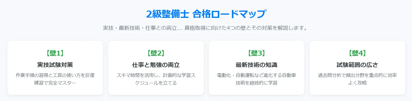 2．働きながら2級整備士を目指す人のための合格ロードマップ