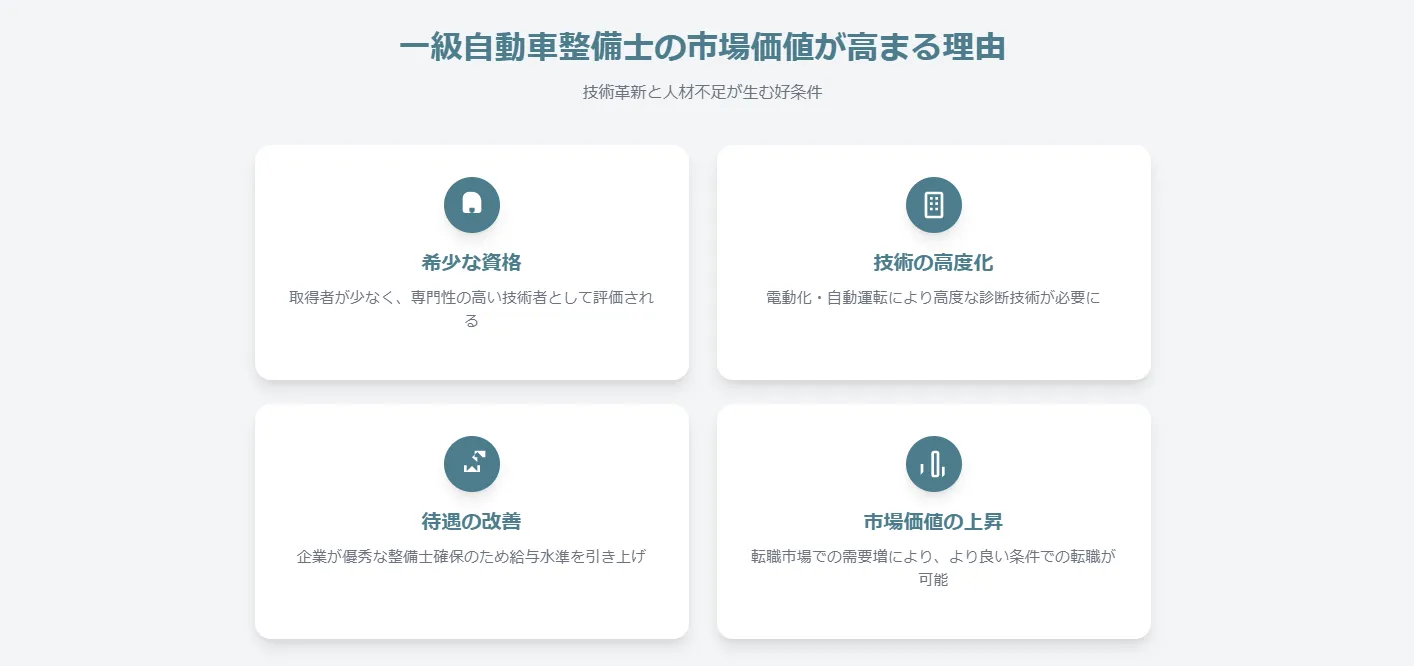希少価値の高い一級整備士を巡る企業間競争の激化と待遇改善の実態