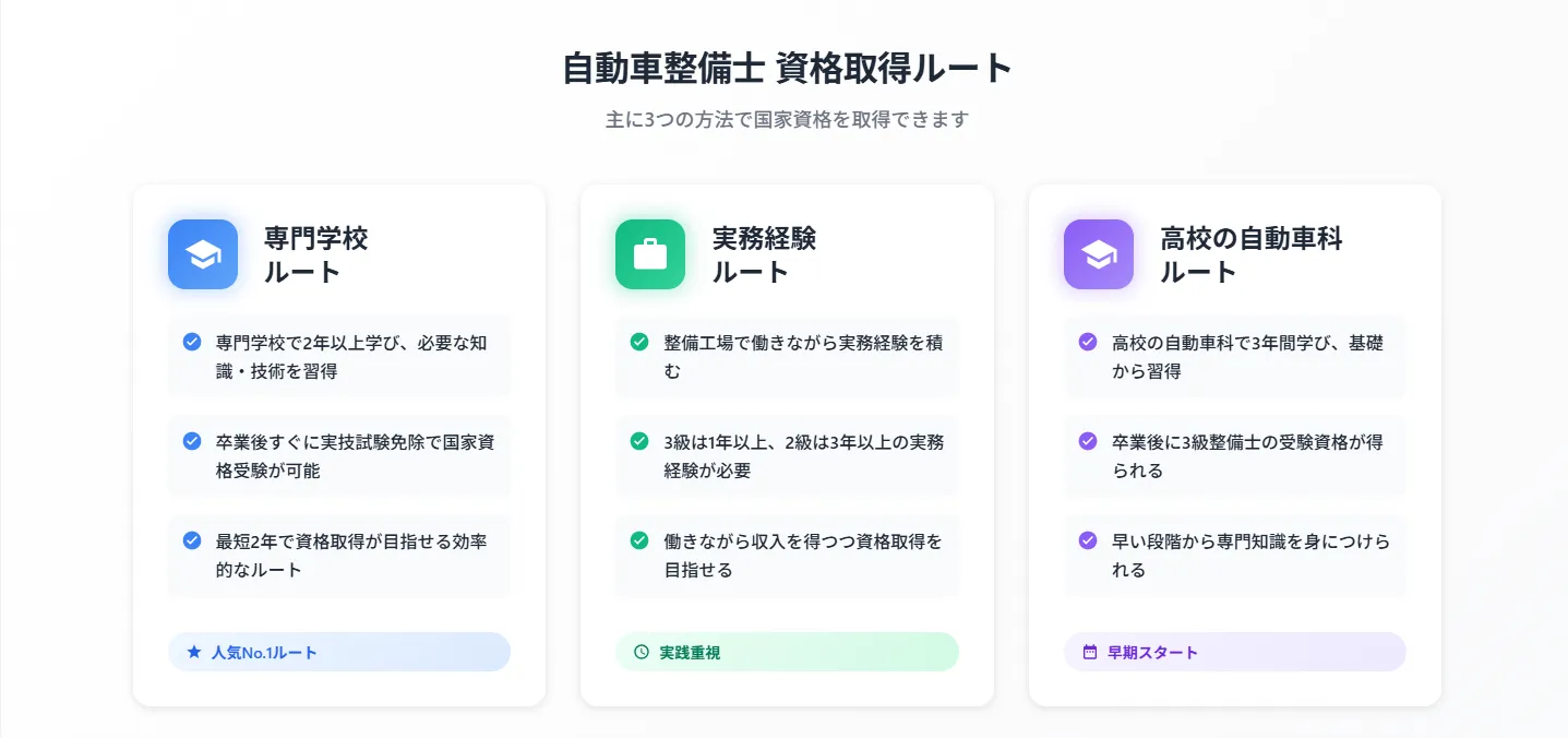 資格取得のルートは3つ