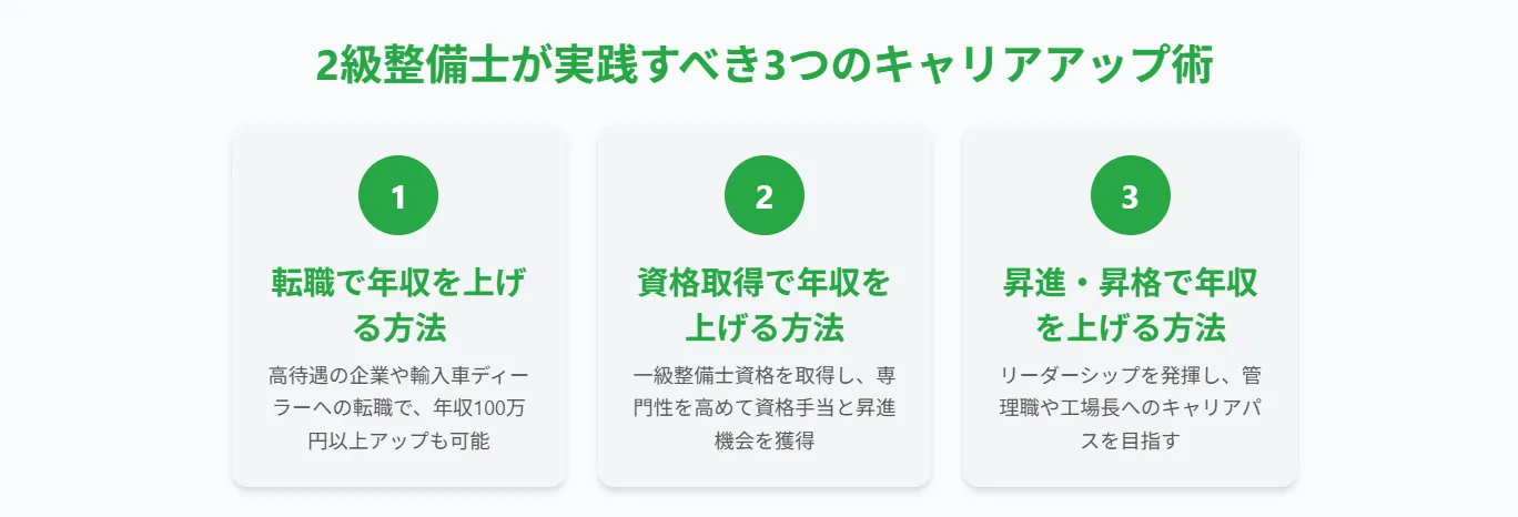 3．年収アップを目指せ！2級整備士が実践すべき3つのキャリアアップ術