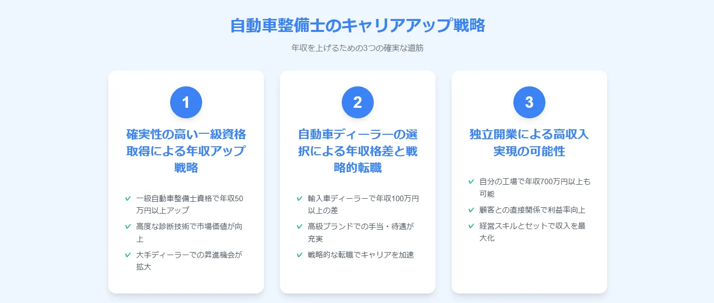 3．自動車整備士が年収を上げるための3つのキャリアパス