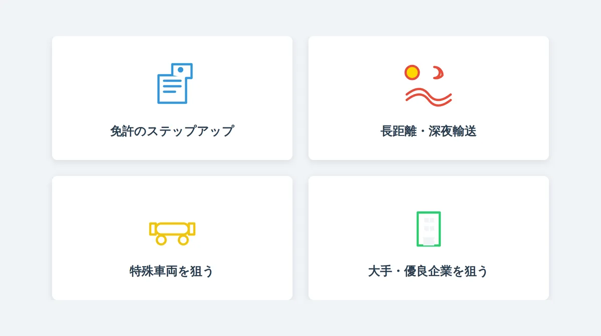 年収600万円を達成するための必須条件