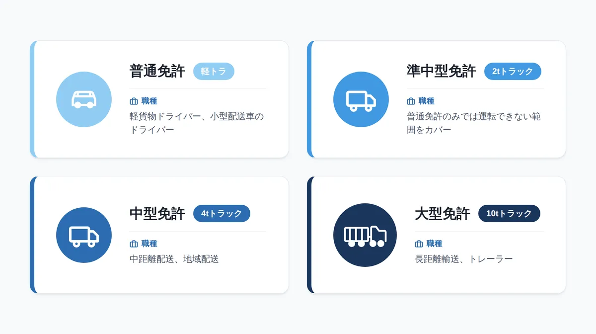運送ドライバーに必要な免許・資格と取得サポート