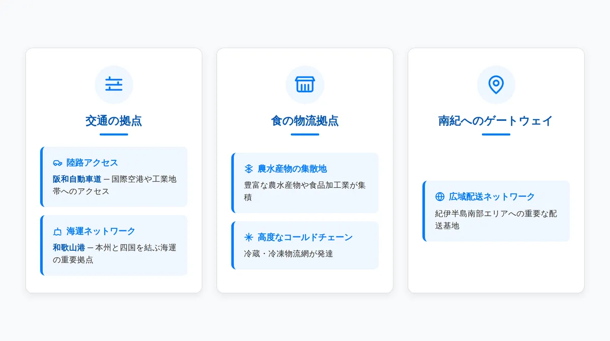和歌山県の物流拠点としての重要性