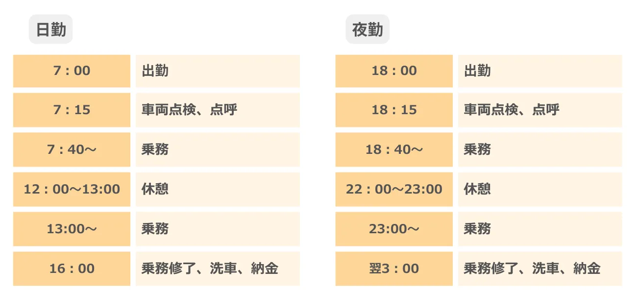 未来都タクシーの勤務体系と各種支援制度