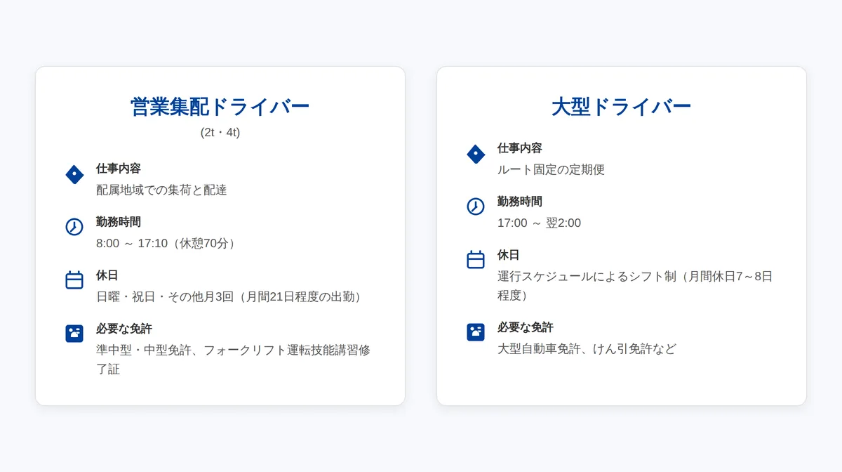 西濃運輸