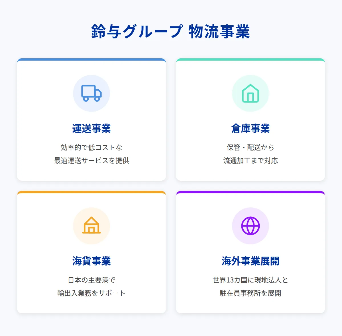 鈴与グループの概要