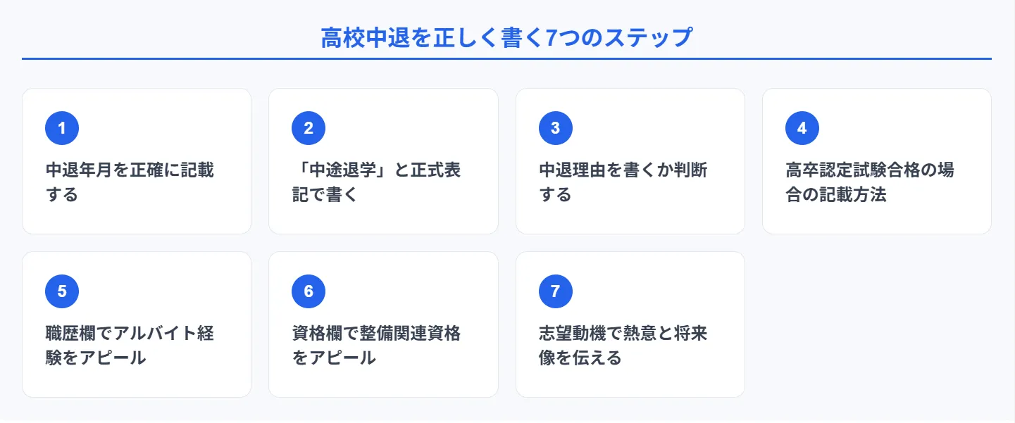 2．履歴書に高校中退を正しく書く7つのステップ
