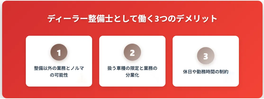 6.ディーラー整備士として働く【3つのデメリット】