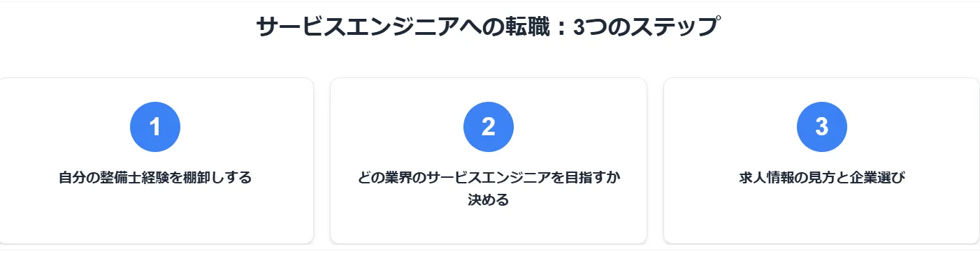 4．自動車整備士からサービスエンジニアへの転職：3つのステップ
