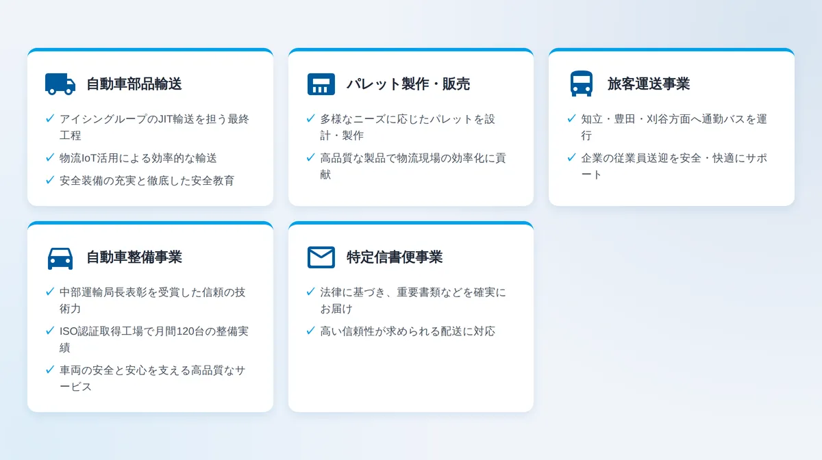 事業内容